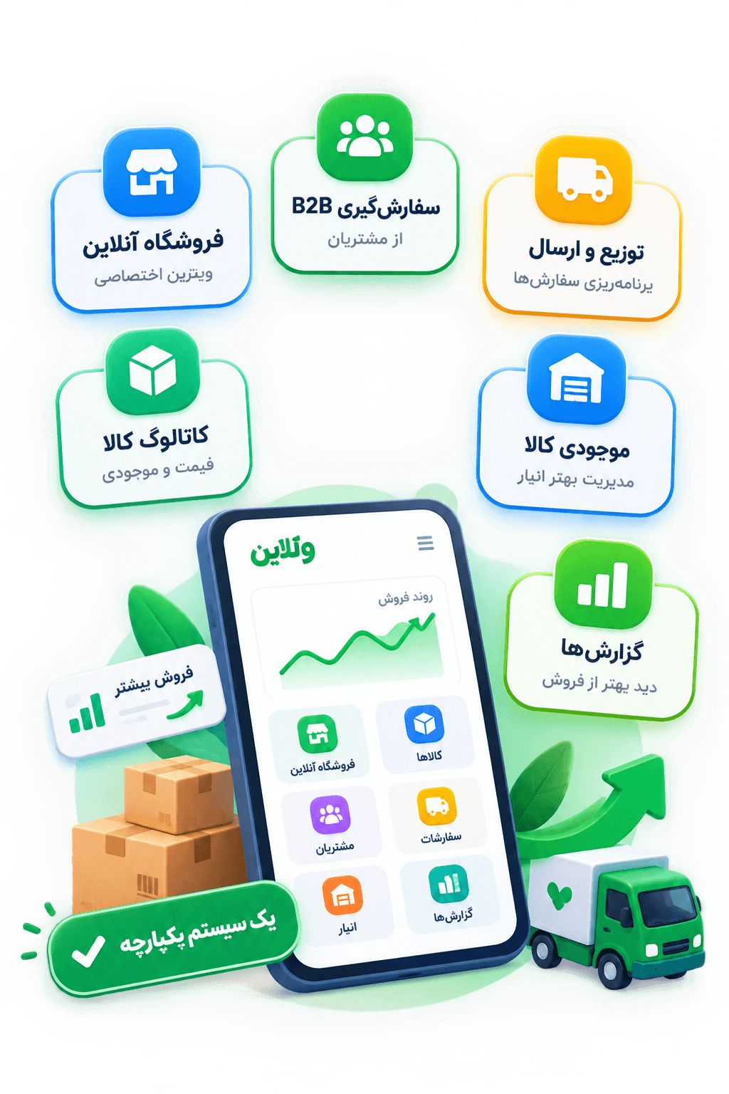 قابلیتهای ولاین شامل کاتالوگ کالا، فروشگاه آنلاین، سفارشگیری B2B، توزیع و ارسال، مدیریت موجودی و گزارشها