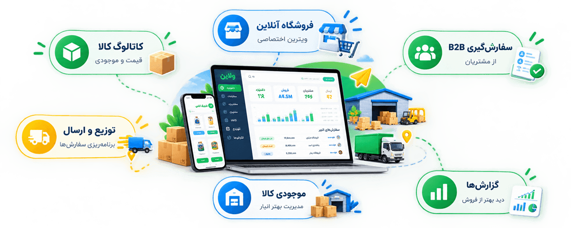 قابلیتهای ولاین شامل کاتالوگ کالا، فروشگاه آنلاین، سفارشگیری B2B، توزیع و ارسال، مدیریت موجودی و گزارشها