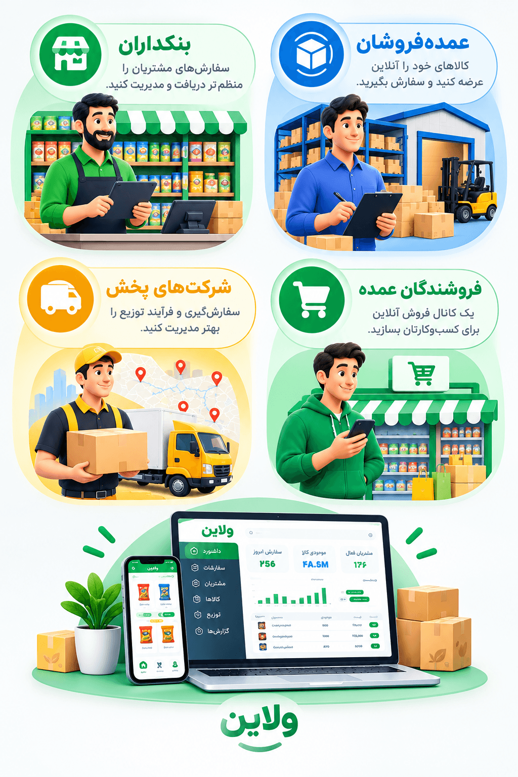 ولاین برای بنکداران، عمدهفروشان، شرکتهای پخش و فروشندگان عمده