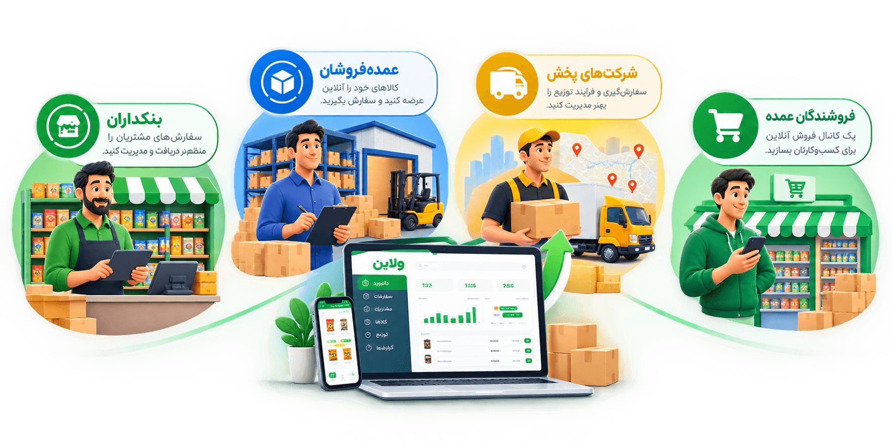 ولاین برای بنکداران، عمدهفروشان، شرکتهای پخش و فروشندگان عمده