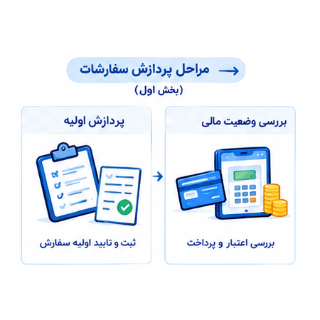 ولاین چگونه کار میکند - 6