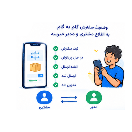 ولاین چگونه کار میکند - 8