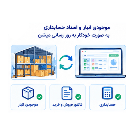 ولاین چگونه کار میکند - 9